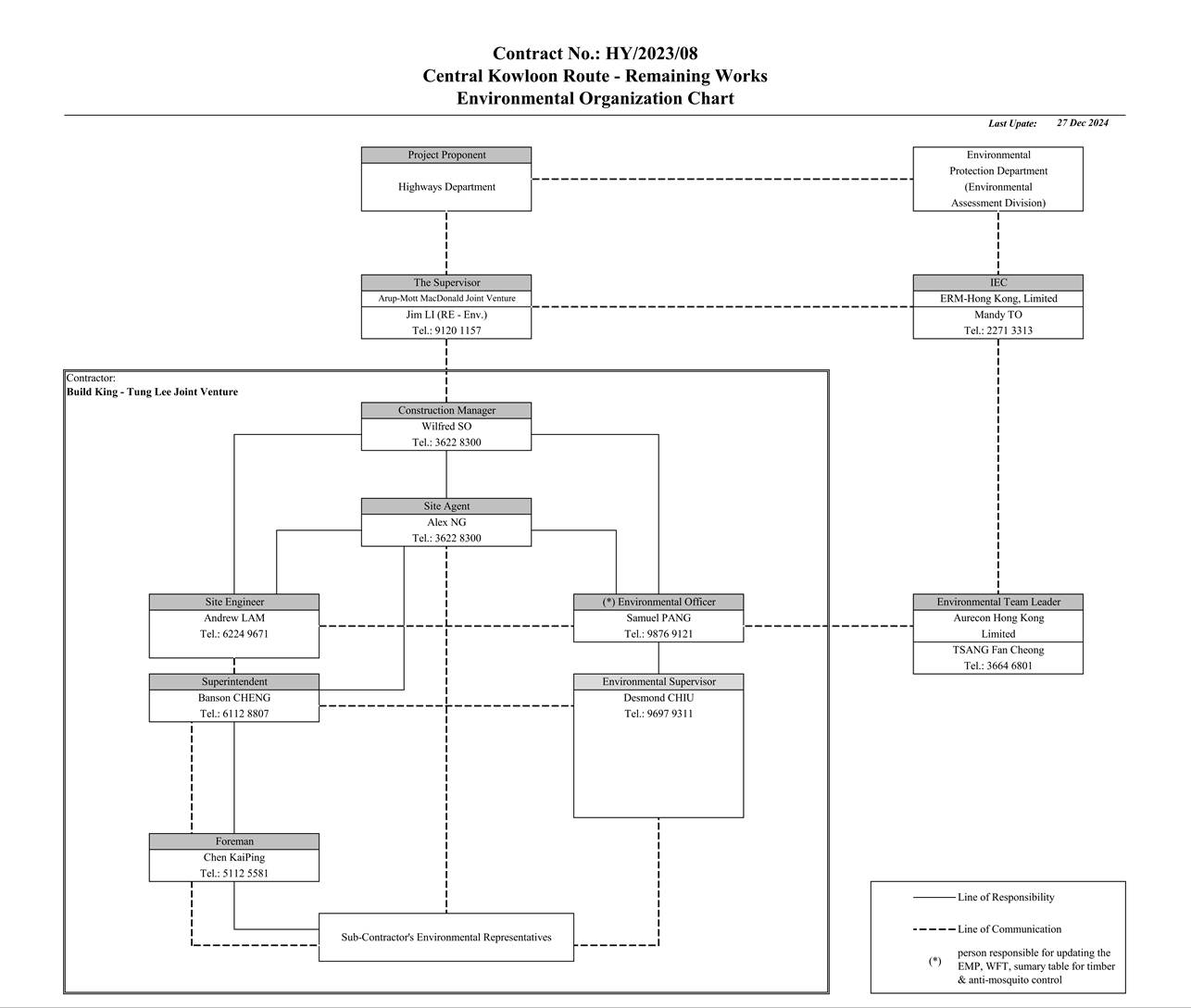 A diagram of a company
AI-generated content may be incorrect.